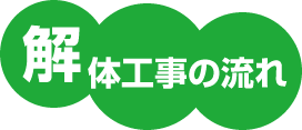 解体工事の流れ