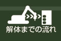 解体までの流れ