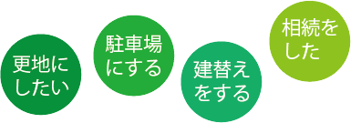 更地にしたい、駐車場にする　建て替えをする　相続した